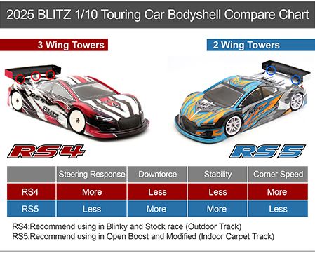BLITZ RS4 1/10 EFRA 4097 (190mm) Bodyshell - BL60237 - RCXX - RC Racing Shop | RC Models | Tuning & Spare Parts for Professionals