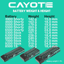 CAYOTE Racing 3900mAh 2S Shorty LiPo Akku 7,6V 145C 142g - 392S145 - RCXX - RC Racing Shop | RC Models | Tuning & Spare Parts for Professionals